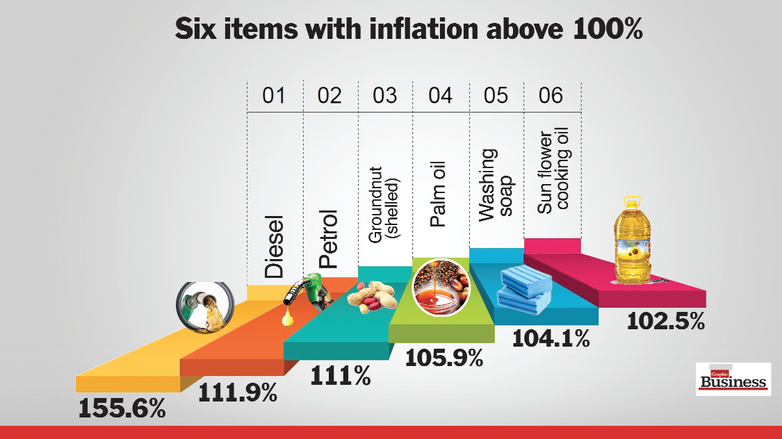 Time to boost local production to fight inflation — October rate hits 40.4%